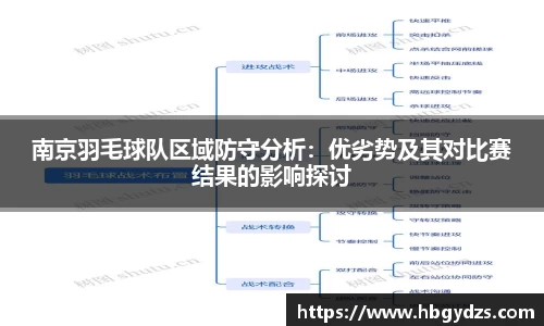 南京羽毛球队区域防守分析：优劣势及其对比赛结果的影响探讨