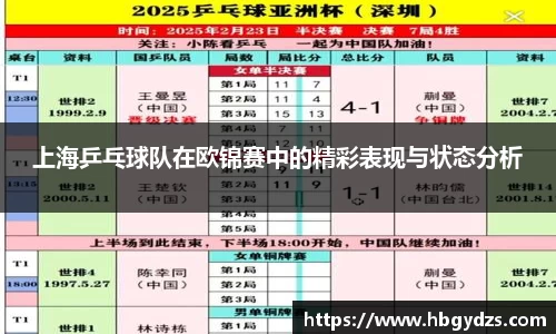 上海乒乓球队在欧锦赛中的精彩表现与状态分析