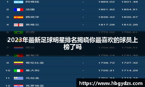2023年最新足球明星排名揭晓你最喜欢的球员上榜了吗